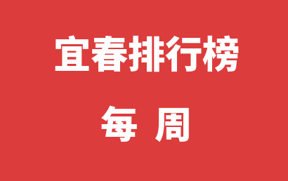 宜春自闭症培训学校每周热度排名大全（2024年03月04日-2024年03月10日）