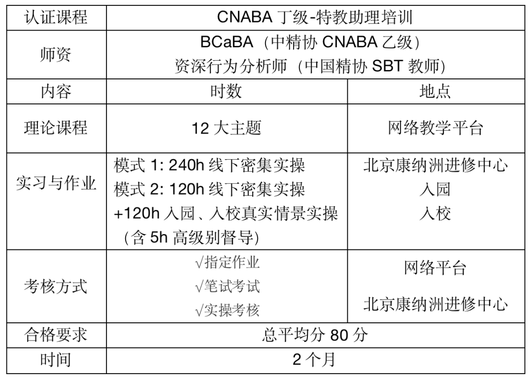 中国精协应用行为分析专业委员会助理行为分析教师CNABA丁级-（特教助理）培训班