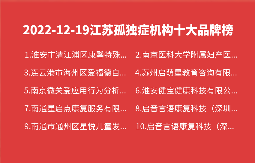 2022年12月19日江苏孤独症机构十大品牌热度排行数据