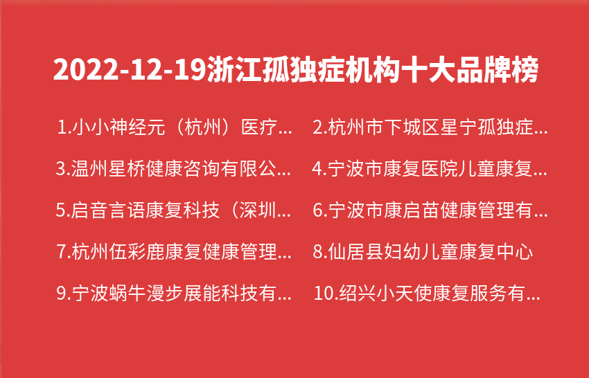 2022年12月19日浙江孤独症机构十大品牌热度排行数据