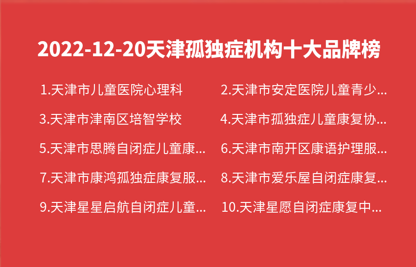 2022年12月20日天津孤独症机构十大品牌热度排行数据
