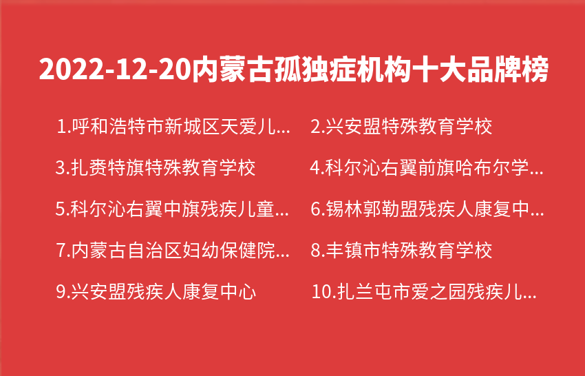 2022年12月20日内蒙古孤独症机构十大品牌热度排行数据