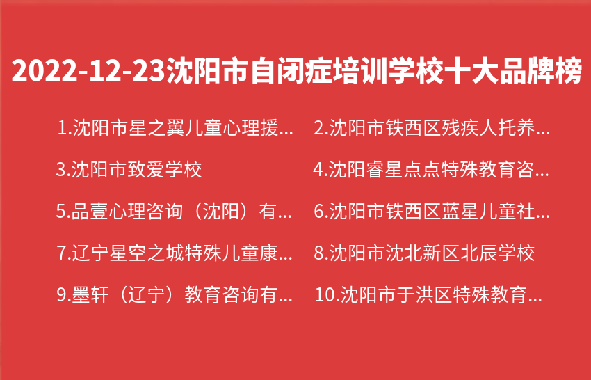 2022年12月23日沈阳市自闭症培训学校十大品牌热度排行数据