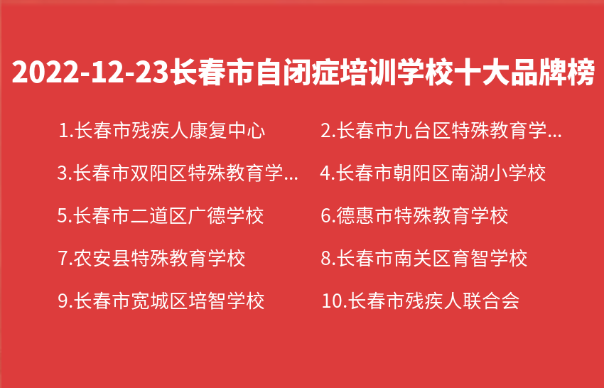 2022年12月23日长春市自闭症培训学校十大品牌热度排行数据