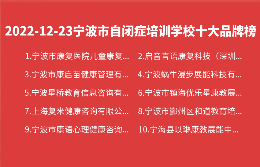 2022年12月23日宁波市自闭症培训学校十大品牌热度排行数据