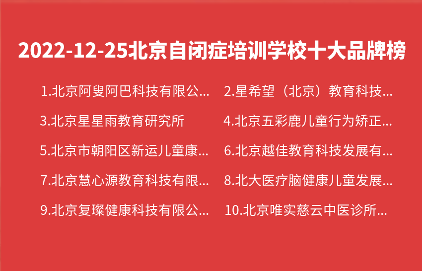 2022年12月25日北京自闭症培训学校十大品牌热度排行数据