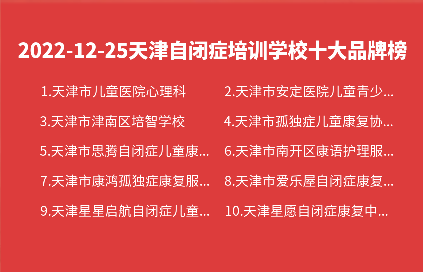 2022年12月25日天津自闭症培训学校十大品牌热度排行数据