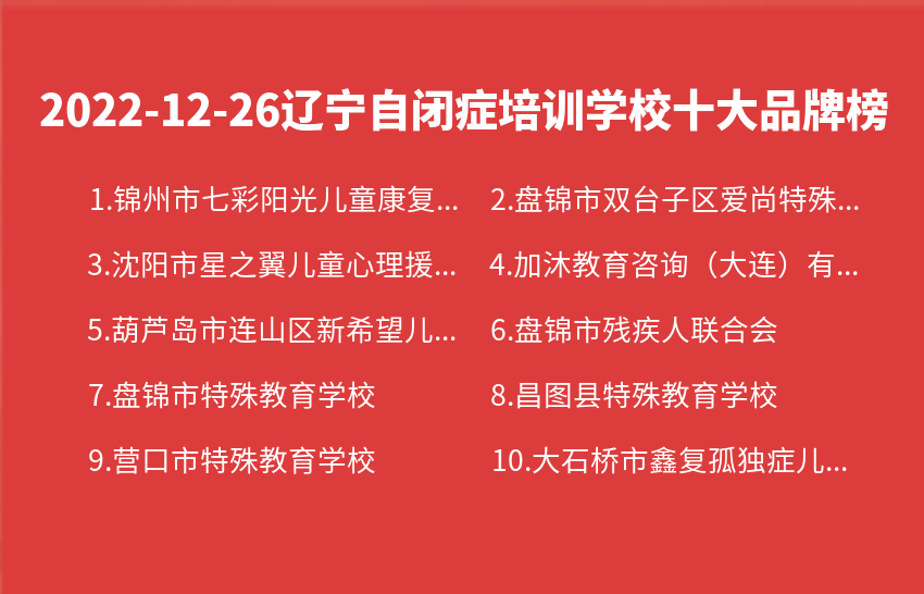 2022年12月26日辽宁自闭症培训学校十大品牌热度排行数据