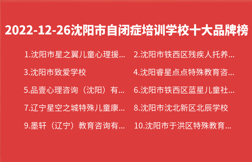 2022年12月26日沈阳市自闭症培训学校十大品牌热度排行数据