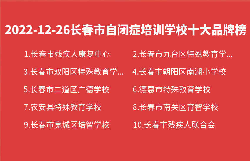 2022年12月26日长春市自闭症培训学校十大品牌热度排行数据