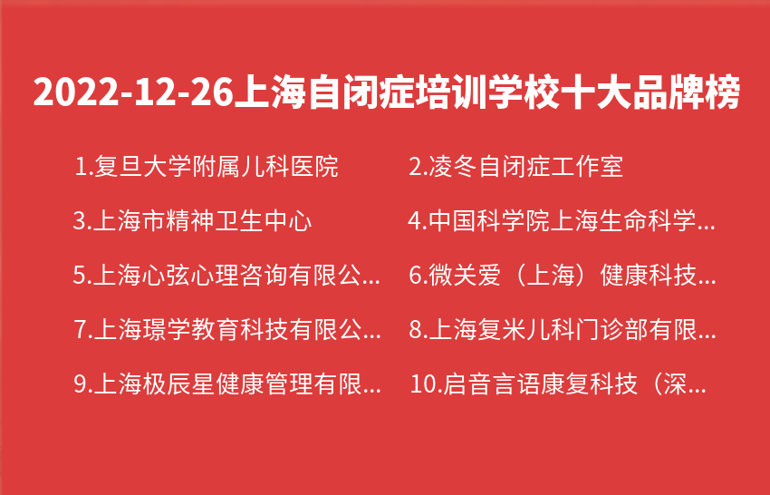 2022年12月26日上海自闭症培训学校十大品牌热度排行数据
