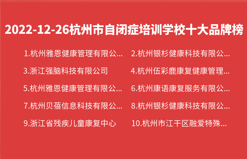 2022年12月26日杭州市自闭症培训学校十大品牌热度排行数据