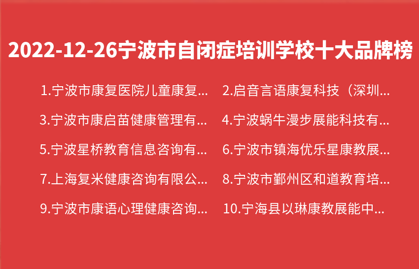 2022年12月26日宁波市自闭症培训学校十大品牌热度排行数据