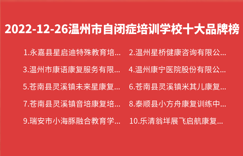 2022年12月26日温州市自闭症培训学校十大品牌热度排行数据