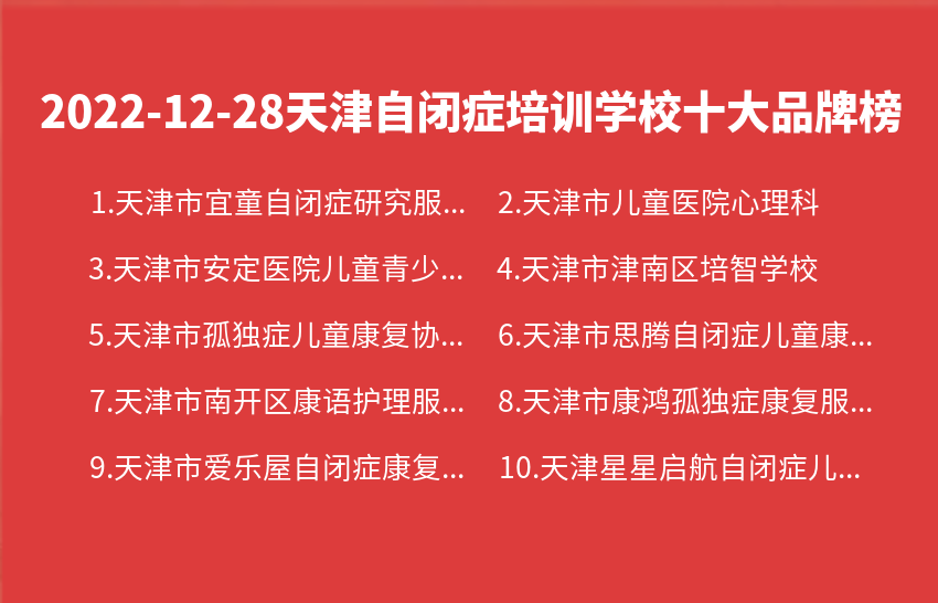 2022年12月28日天津自闭症培训学校十大品牌热度排行数据