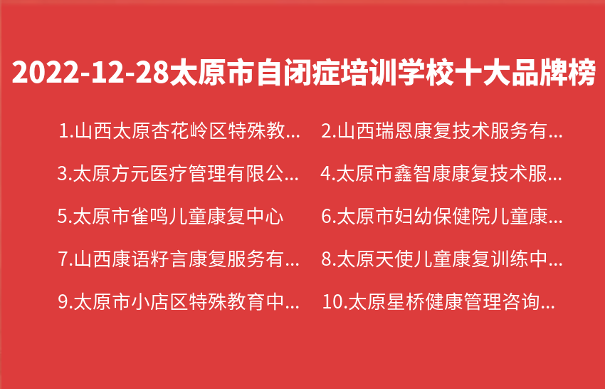 2022年12月28日太原市自闭症培训学校十大品牌热度排行数据
