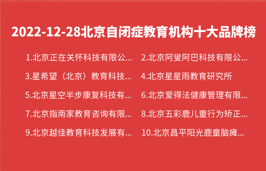 2022年12月28日北京自闭症教育机构十大品牌热度排行数据