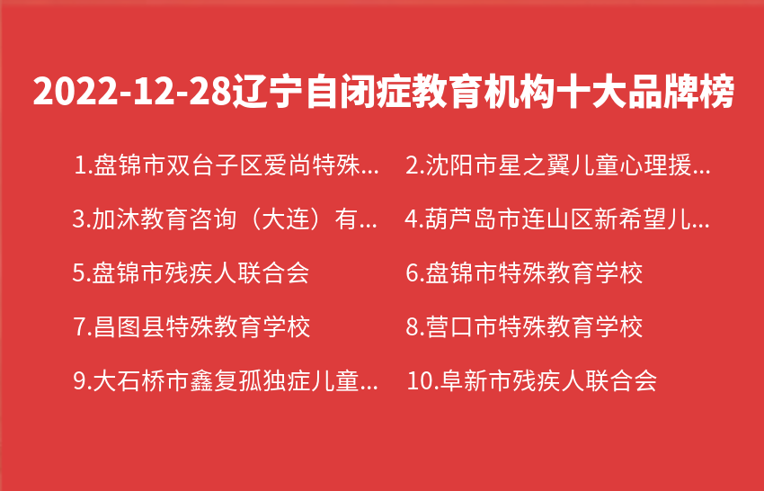 2022年12月28日辽宁自闭症教育机构十大品牌热度排行数据