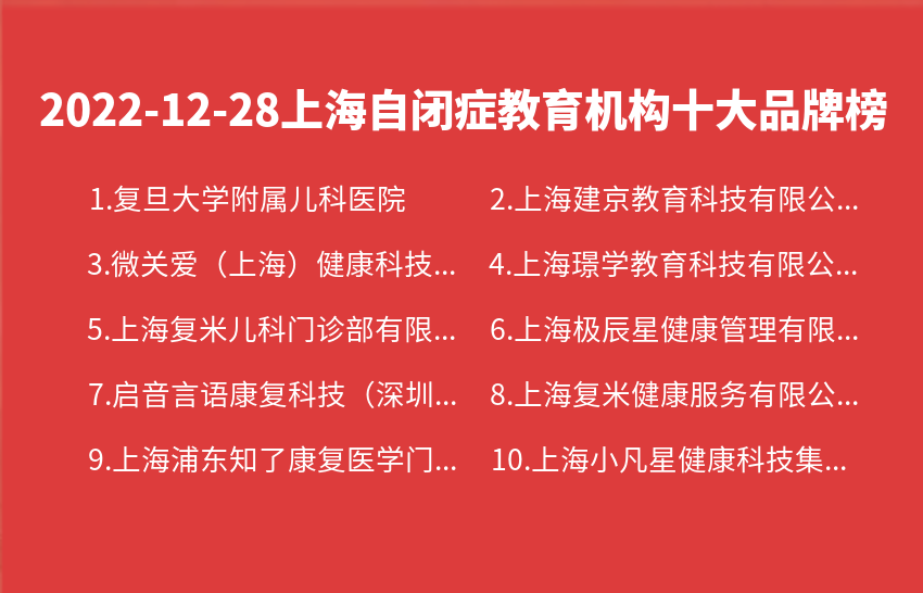 2022年12月28日上海自闭症教育机构十大品牌热度排行数据