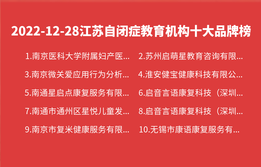 2022年12月28日江苏自闭症教育机构十大品牌热度排行数据