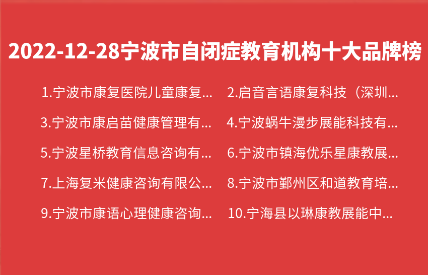 2022年12月28日宁波市自闭症教育机构十大品牌热度排行数据