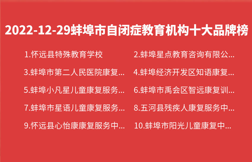 2022年12月29日蚌埠市自闭症教育机构十大品牌热度排行数据