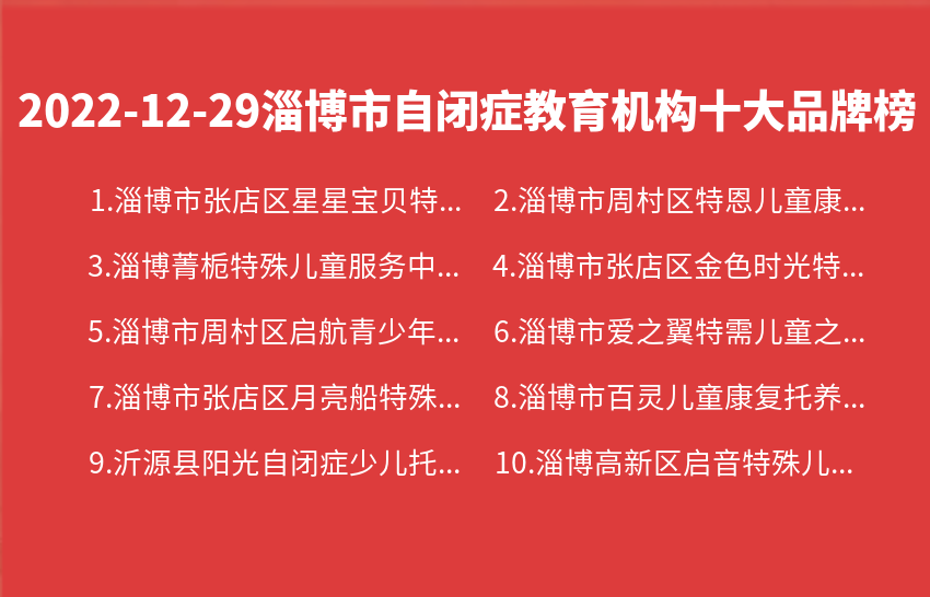 2022年12月29日淄博市自闭症教育机构十大品牌热度排行数据