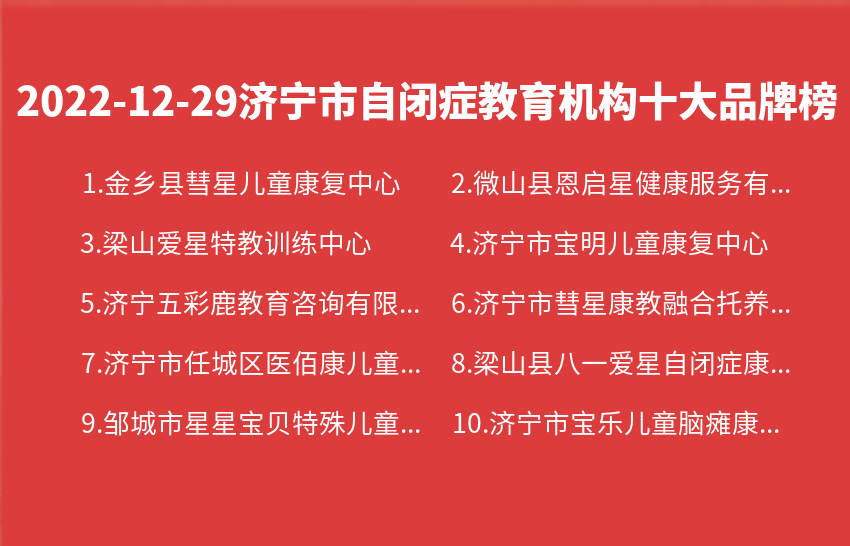 2022年12月29日济宁市自闭症教育机构十大品牌热度排行数据