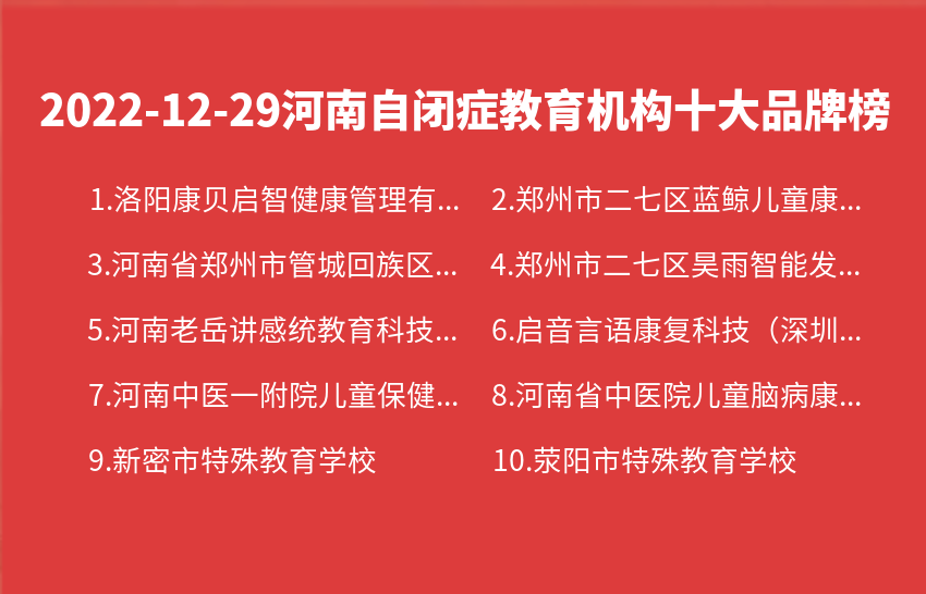2022年12月29日河南自闭症教育机构十大品牌热度排行数据