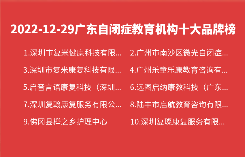 2022年12月29日广东自闭症教育机构十大品牌热度排行数据