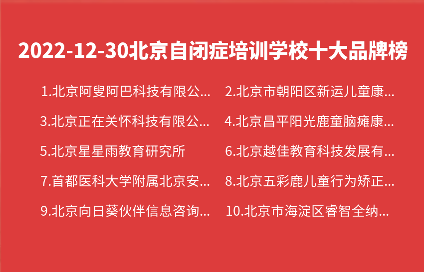 2022年12月30日北京自闭症培训学校十大品牌热度排行数据