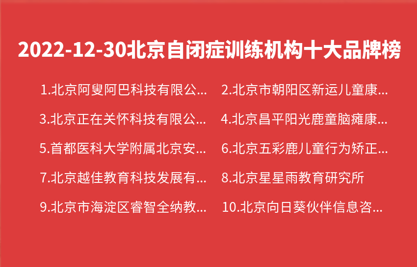 2022年12月30日北京自闭症训练机构十大品牌热度排行数据