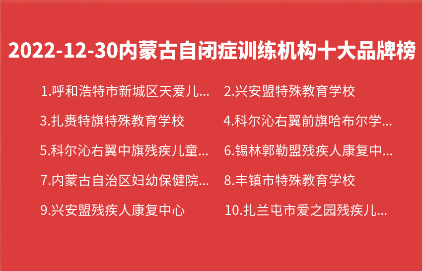 2022年12月30日内蒙古自闭症训练机构十大品牌热度排行数据