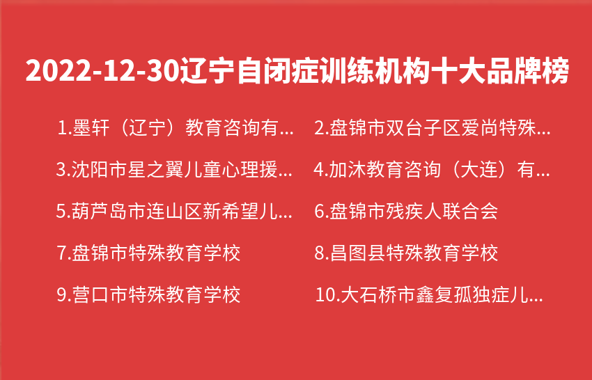 2022年12月30日辽宁自闭症训练机构十大品牌热度排行数据