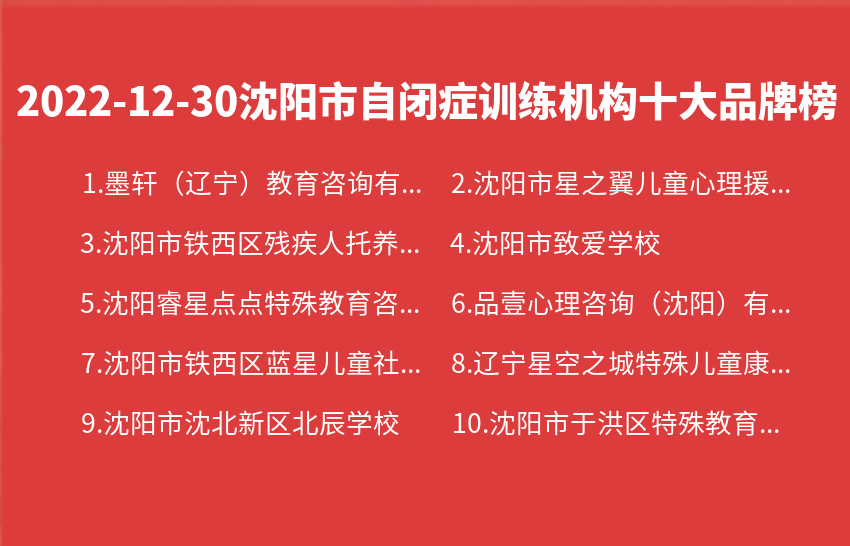 2022年12月30日沈阳市自闭症训练机构十大品牌热度排行数据