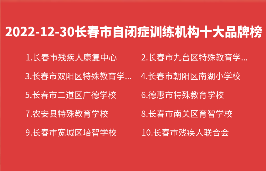 2022年12月30日长春市自闭症训练机构十大品牌热度排行数据