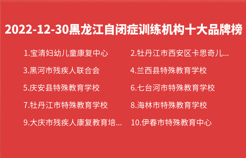 2022年12月30日黑龙江自闭症训练机构十大品牌热度排行数据