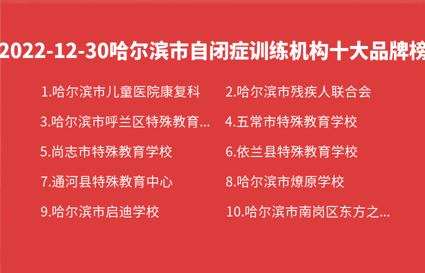 2022年12月30日哈尔滨市自闭症训练机构十大品牌热度排行数据