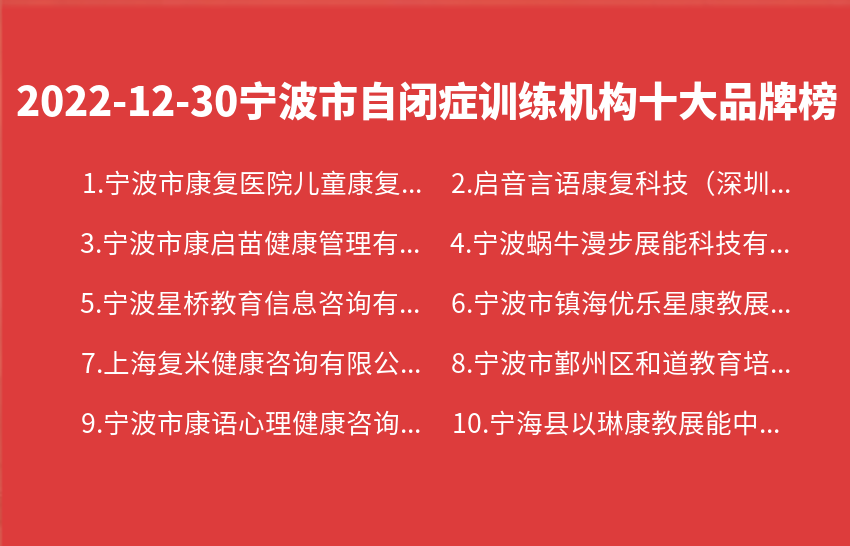 2022年12月30日宁波市自闭症训练机构十大品牌热度排行数据