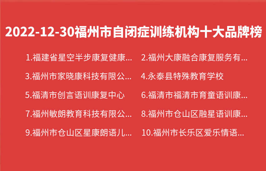 2022年12月30日福州市自闭症训练机构十大品牌热度排行数据