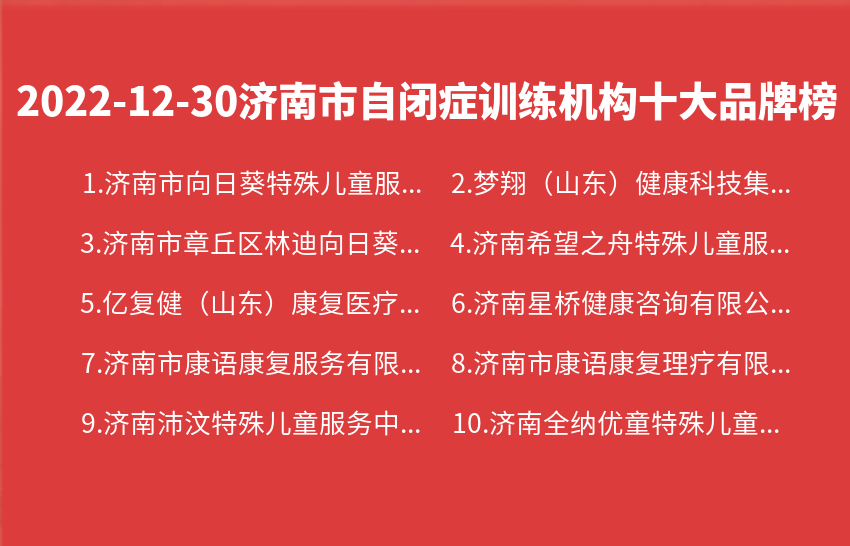 2022年12月30日济南市自闭症训练机构十大品牌热度排行数据