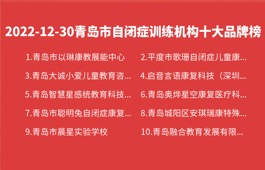 2022年12月30日青岛市自闭症训练机构十大品牌热度排行数据