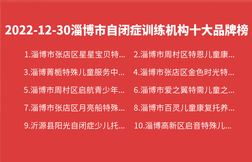 2022年12月30日淄博市自闭症训练机构十大品牌热度排行数据