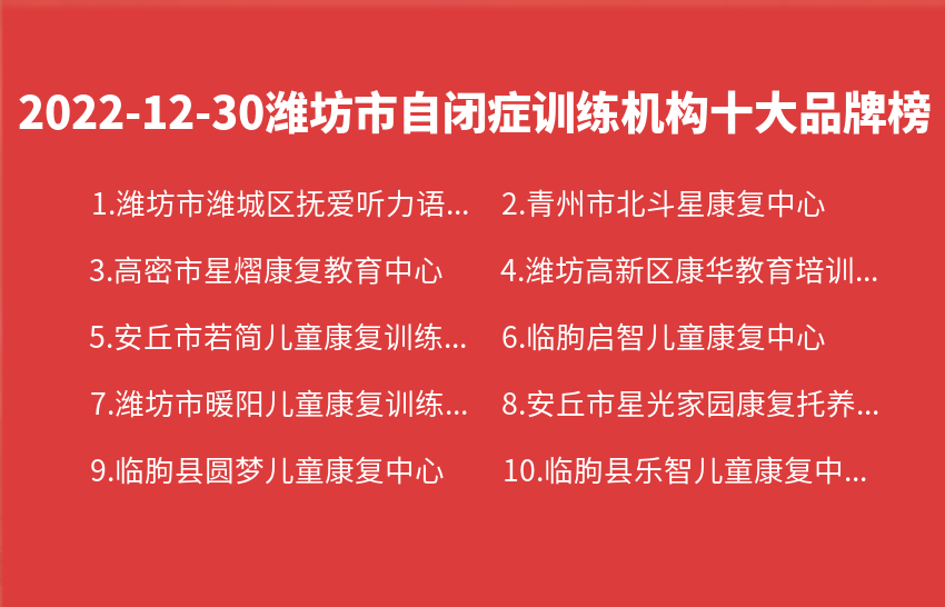 2022年12月30日潍坊市自闭症训练机构十大品牌热度排行数据