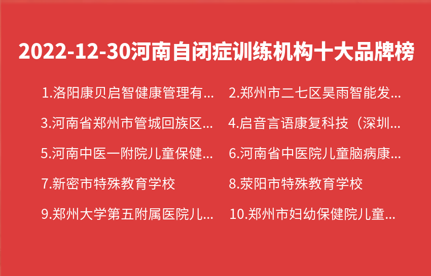 2022年12月30日河南自闭症训练机构十大品牌热度排行数据
