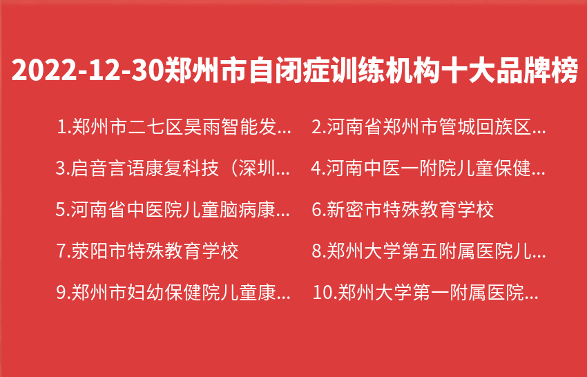 2022年12月30日郑州市自闭症训练机构十大品牌热度排行数据