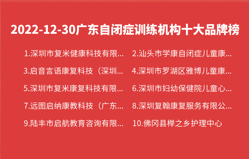 2022年12月30日广东自闭症训练机构十大品牌热度排行数据