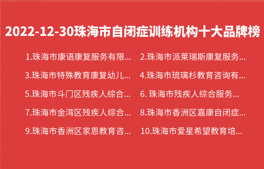 2022年12月30日珠海市自闭症训练机构十大品牌热度排行数据