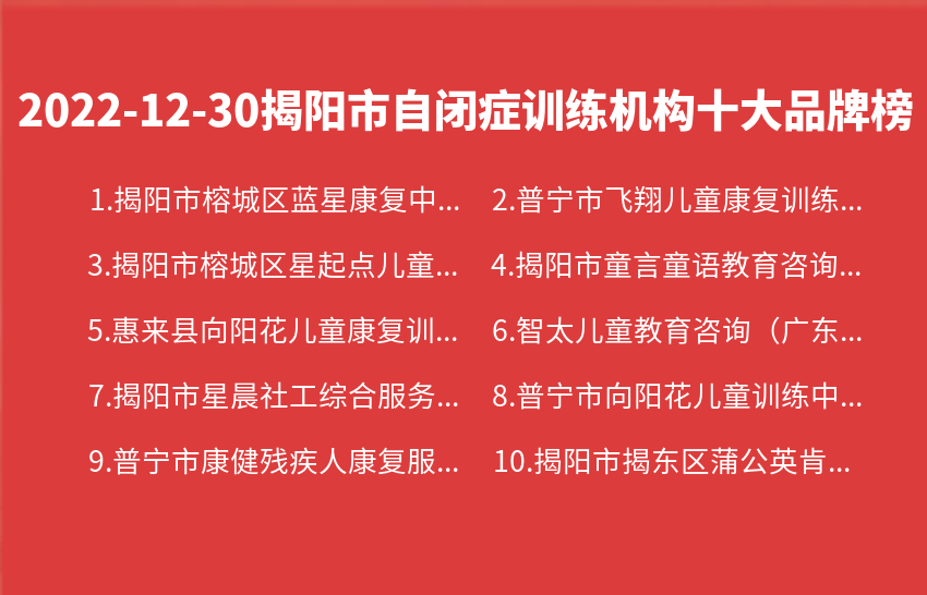 2022年12月30日揭阳市自闭症训练机构十大品牌热度排行数据