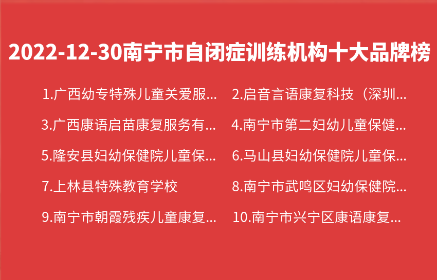 2022年12月30日南宁市自闭症训练机构十大品牌热度排行数据